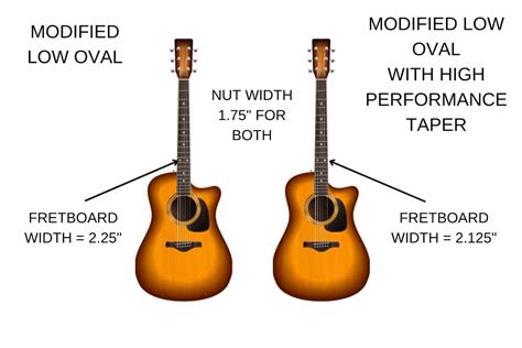 martin neck taper meaning